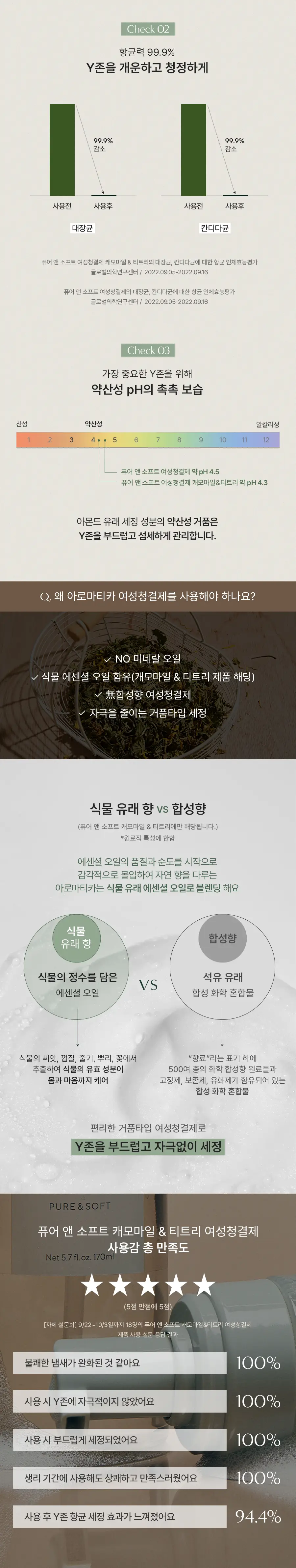[3년연속1위] 아로마티카 퓨어 앤 소프트 여성청결제 170ml 4종 택 1 (듀오/리필기획) 상세페이지 8